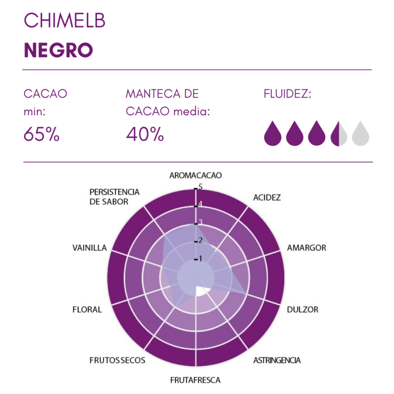 COBERTURA CHIMELB NEGRO 65% (B/4KG)