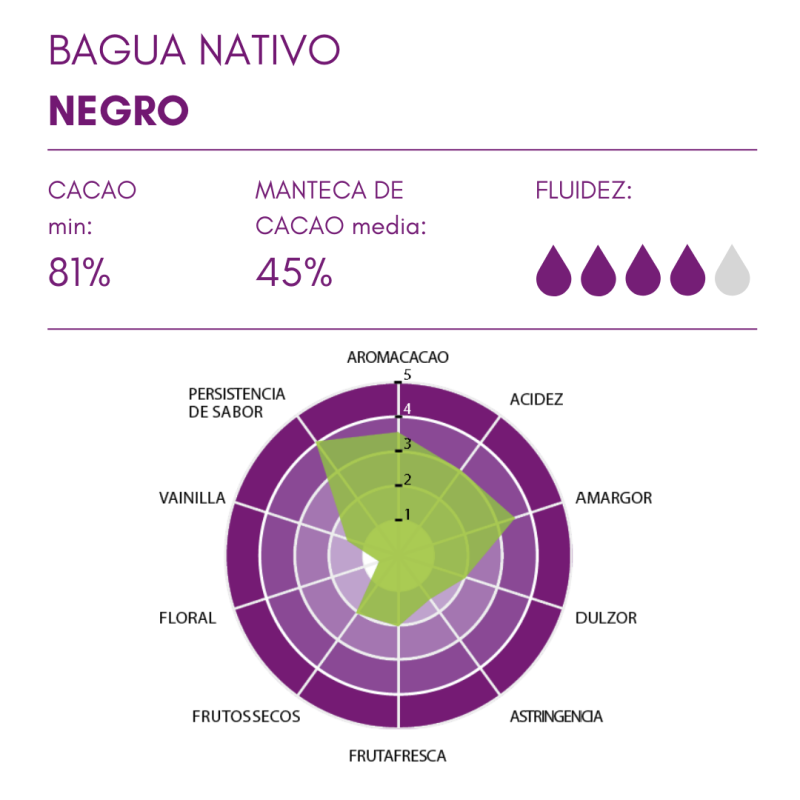 COBERTURA BAGUA NATIVA NEGRO 81% (B/4KG)