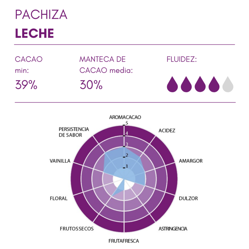 COBERTURA PACHIZA LECHE 39% (B/4KG)