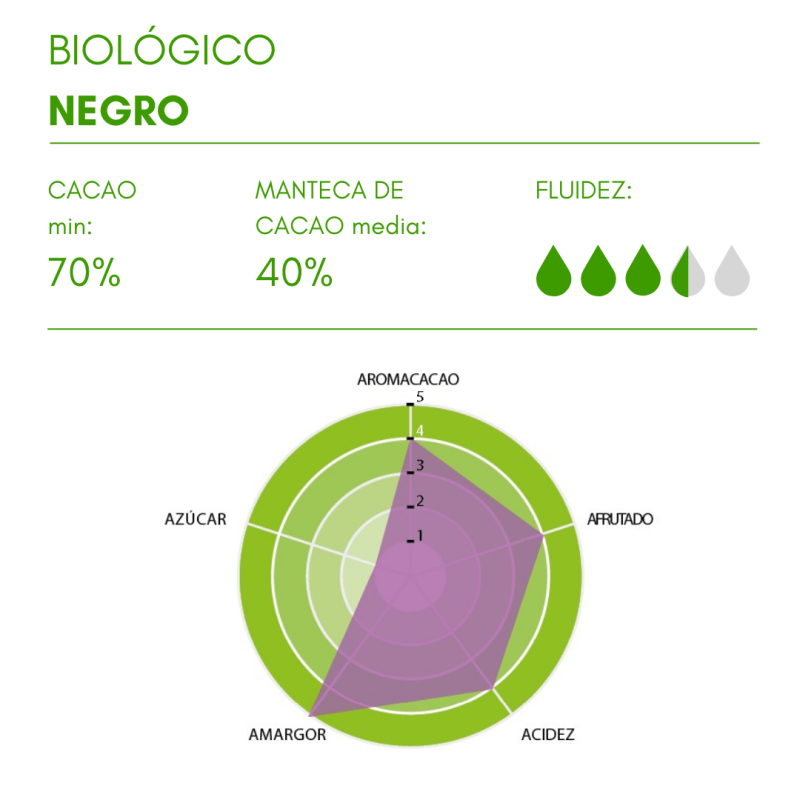 COBERTURA ORGANICA NEGRO 70% (B/4KG)