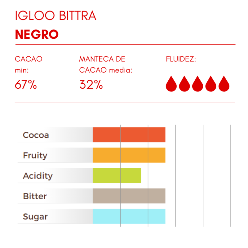 COBERTURA BAÑO  IGLOO NEGRO BITTRA 67% (CU/3.5KG)