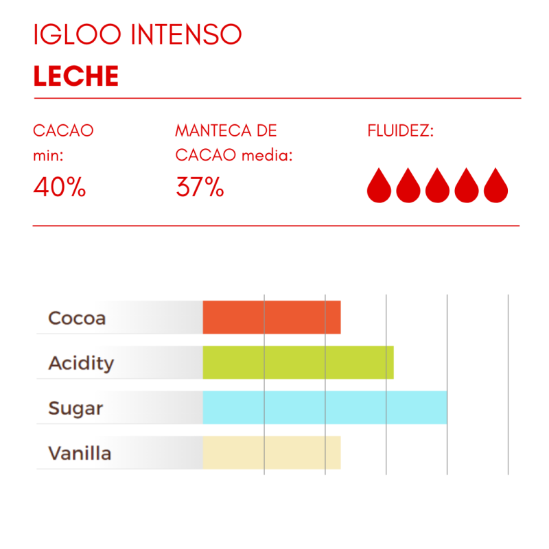 COBERTURA BAÑO IGLOO LECHE INTESO 40% (CU/3.5KG)