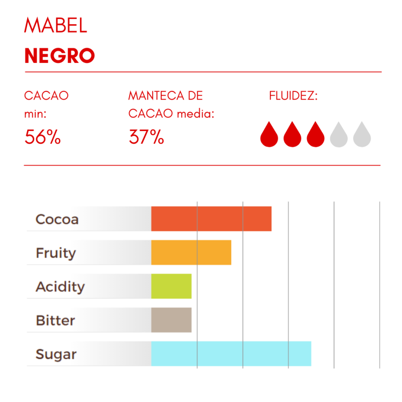 COBERTURA CHOCOLATE NEGRO MABEL 56% (B/4KG)