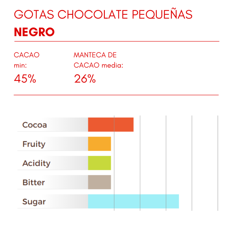 CHIPS CHOCOLATE NEGRO PEQUEÑAS (B/4KG)