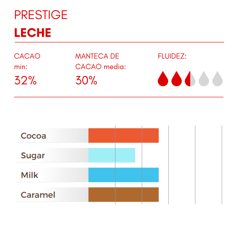 COBERTURA CHOCOLATE LECHE PRESTIGE 32% (B/4KG)