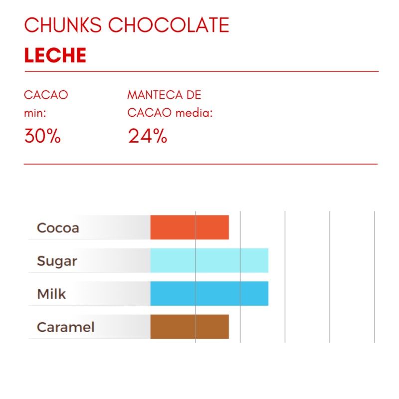 CHUNKS HORNO CHOCOLATE LECHE 30% (B/4KG)
