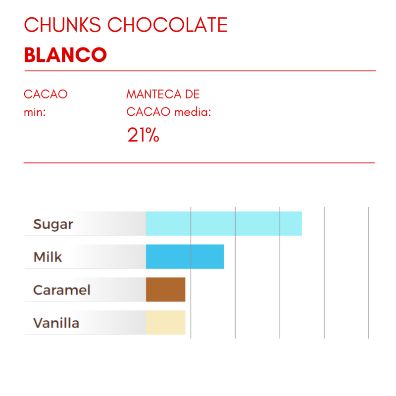 CHUNKS HORNO CHOCOLATE BLANCO (B/4KG)