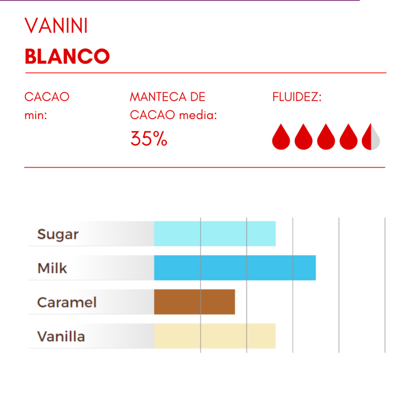 COBERTURA CHOCOLATE BLANCO VANINI 35% (B/4KG)